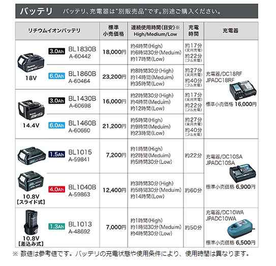 マキタ) 充電式暖房ジャケット Lサイズ CJ205DZ 本体のみ 5ヶ所発熱 +