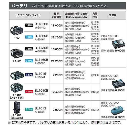 マキタ) 充電式暖房ベスト 3Lサイズ CV202DZ 本体のみ 4ヶ所発熱 +10