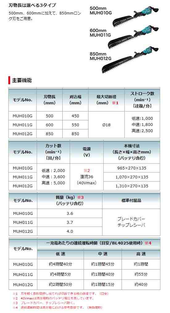  マキタ makita  40V 充電式ヘッジトリマ  刈込み幅600mm  MUH011GRDX (片刃式) - 1