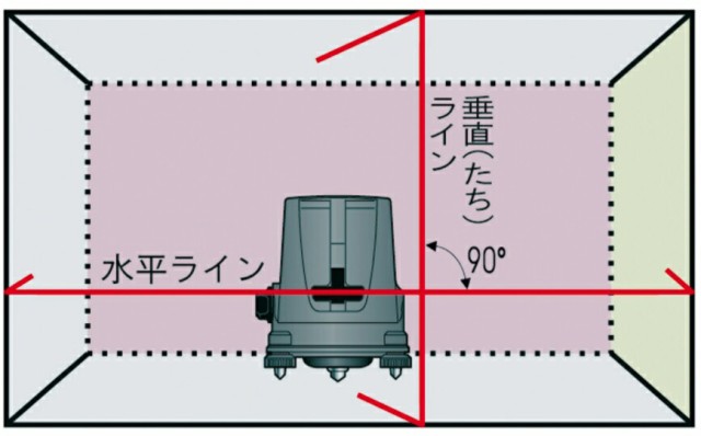 【未使用品】京セラ(Kyocera) 旧リョービ レーザー墨出器 水平・垂直出し