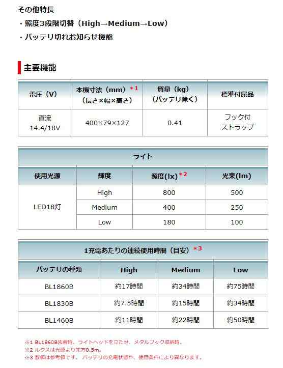 マキタ 充電式LEDワークライト ML816+バッテリBL1860B+充電器DC18RF付  LEDライト 14.4V/18V対応 makita オリジナルセット品の通販は