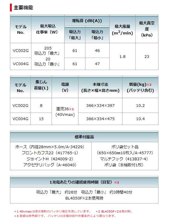 特価 マキタ 充電式集じん機 VC004GZ 本体のみ 集じん容量15L 粉じん