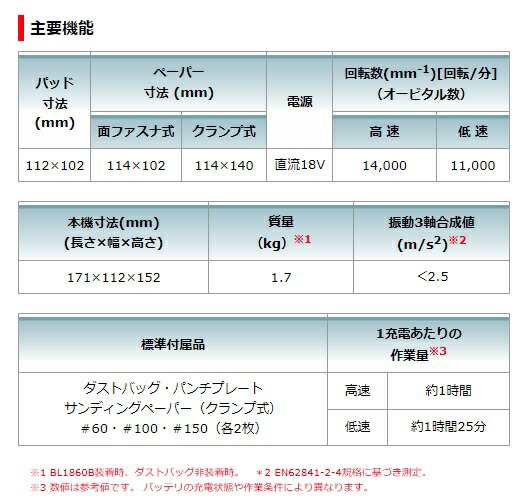 マキタ 充電式防じんミニサンダ BO480DZ+バッテリBL1860B+充電器DC18RF付 18V対応 makita 当店オリジナルセット品