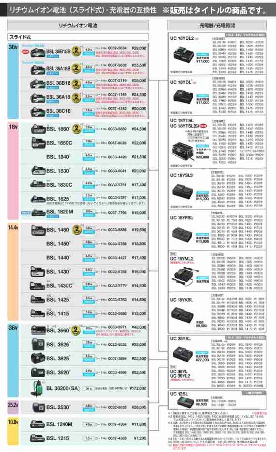 在庫 送料無料 HiKOKI リチウムイオン電池 BSL1820M スライド式 18V 2.0Ah 0037-7795 ハイコーキ 日立 セット品バラシの通販はau  PAY マーケット - カナジンau PAY マーケット店 | au PAY マーケット－通販サイト