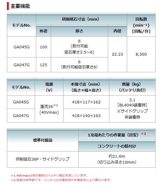 マキタ) 充電式ディスクグラインダ パドルスイッチ GA047GZ 本体のみ 外径125mm 40Vmax対応 makitaの通販はau PAY  マーケット - カナジンau PAY マーケット店