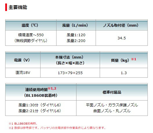 マキタ 充電式ヒートガン HG181DZK+バッテリBL1860B+充電器DC18RF付 18V対応 makita 当店オリジナルセット品 ケース付 在庫