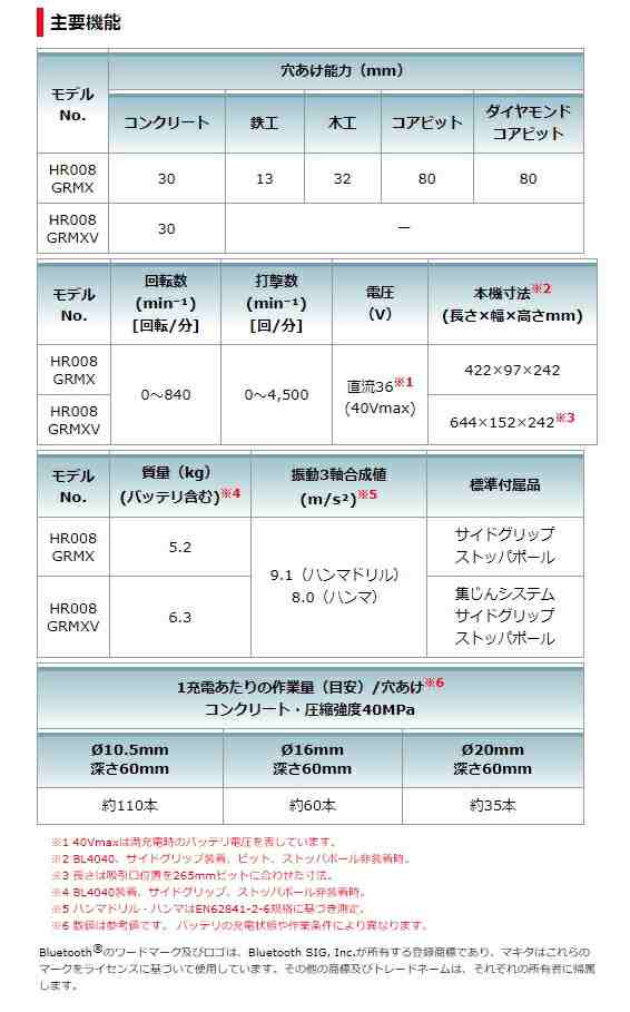 マキタ 30mm 充電式ハンマドリル HR008GRMXV 青 集じんシステム付 バッテリBL4040x2本+充電器DC40RA+ケース付 40Vmax対応 makita 特