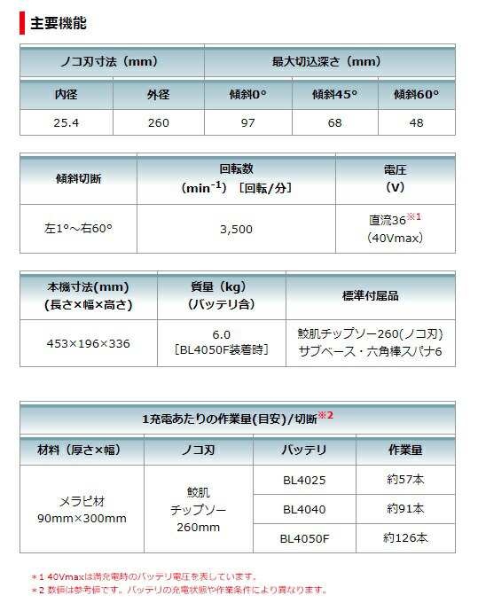 マキタ) 260mm充電式マルノコ HS011GZ 本体+鮫肌チップソー付 無線連動