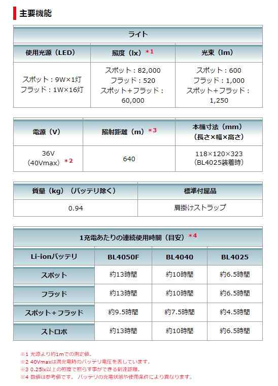 マキタ) 充電式フラッシュライト ML007G 本体のみ バッテリ・充電器別売 LED 4段階角度調整 40Vmax対応 makitaの通販はau  PAY マーケット カナジンau PAY マーケット店 au PAY マーケット－通販サイト