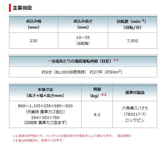 マキタ 充電式芝刈機 MLM230DZ 本体のみ 刈込幅230mm 18V対応 makita