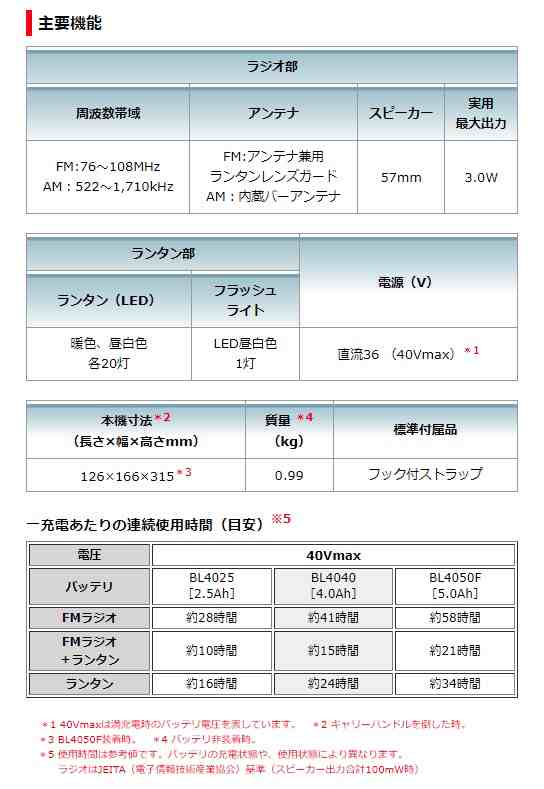 マキタ) 充電式ランタン付ラジオ MR008GZO オリーブ 本体のみ ランタン3段階調色 40Vmax対応 makitaの通販はau PAY  マーケット カナジンau PAY マーケット店 au PAY マーケット－通販サイト