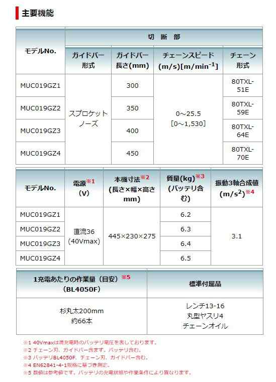 □ (マキタ) 充電式チェンソー MUC019GZ2 青 本体+チェンソーバー