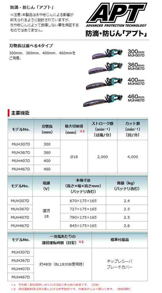 マキタ) 充電式ヘッジトリマ MUH467DSF バッテリBL1830B+充電器DC18SD付 刃物長460mm 新・高級刃仕様 18V対応  makitaの通販はau PAY マーケット - カナジンau PAY マーケット店 | au PAY マーケット－通販サイト