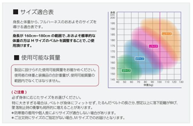 新規格 タイタン PANGAEAハーネス PACN-10A-BL サイズM ブラック 本体のみ 胴ベルトなし パンゲアキャニオン サンコー TITAN 806945 。_3