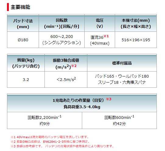 マキタ) 180mm充電式ポリッシャ PV001GZ 本体のみ 安定・均一な