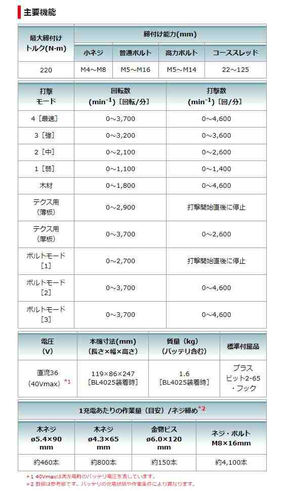 在庫 マキタ 充電式インパクトドライバ TD002GRDXB 黒 バッテリBL4025x2本+充電器DC40RA+ケース付 全長119mm 40V対応 makita