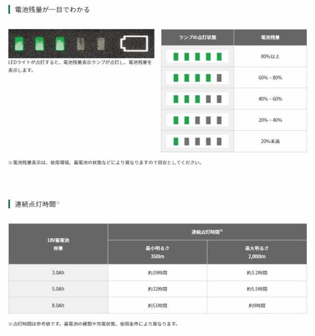 HiKOKI コードレスワークライト UB18DB(NN)+バッテリBSL36A18X+充電器UC18YDL2付 18V対応 日立 ハイコーキ  オリジナルセット品の通販はau PAY マーケット - カナジンau PAY マーケット店 | au PAY マーケット－通販サイト