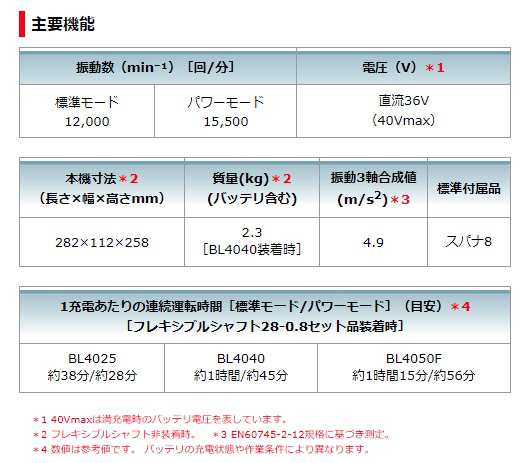 マキタ) 充電式コンクリートバイブレータ VR001GZ 本体のみ モータ部