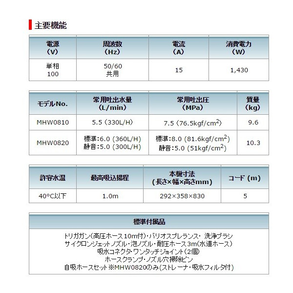 (マキタ) 高圧洗浄機 (シンプル機能タイプ) 50/60Hz共用 自吸機能付 MHW0810 大型商品