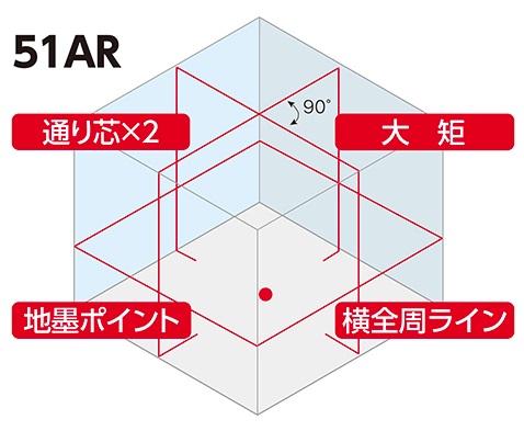 シンワ レーザー墨出し器 70915 レーザーロボ LEXIA 51AR レッド 受光器・三脚セット 赤色レーザー墨出器 。_2
