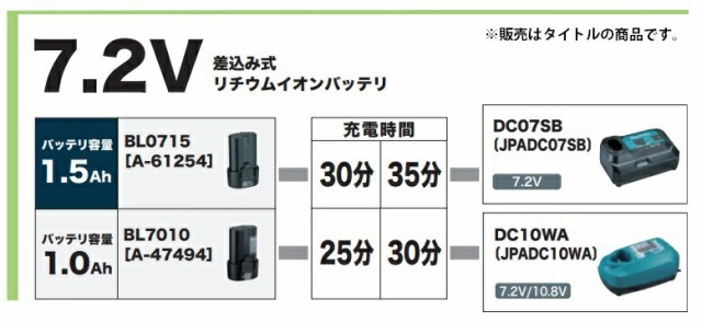 在庫 小型便 送料無料 マキタ 7.2V 差込み式リチウムイオンバッテリ BL0715 A-61254 7.2V対応 makita セット品バラシの通販はau  PAY マーケット - カナジンau PAY マーケット店 | au PAY マーケット－通販サイト