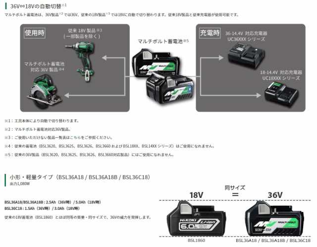HiKOKI マルチボルト蓄電池 BSL36B18B 0037-5634 無線連動機能付