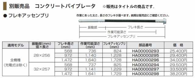 (マキタ) フレキアッセンブリ HA00000293 適用モデル:コンクリートバイブレータ用(充電式を除く) makita｜au PAY マーケット