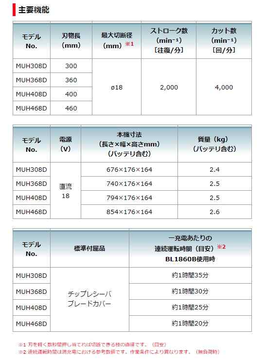 マキタ｜充電式ヘッジトリマ 18V 6.0Ah MUH368DRG 刃物長360mm 最大切断径18mm 偏角拝み刃仕様 - 7