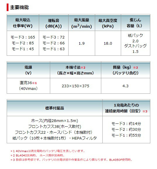 マキタ 充電式背負集じん機 VC009GZ 本体のみ 集じん容量2.0L 粉じん専用 電動工具接続用 40Vmax対応 makita 特_5
