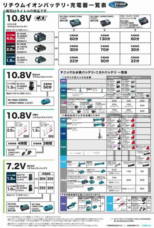 マキタ) 10.8V 2.0Ah リチウムイオンバッテリー BL1020B A-73075 残容量表示付 makitaの通販はau PAY マーケット  カナジンau PAY マーケット店 au PAY マーケット－通販サイト