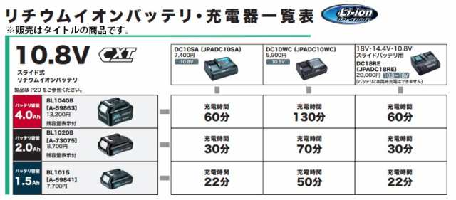 マキタ) 10.8V 2.0Ah リチウムイオンバッテリー BL1020B A-73075 残容量表示付 makitaの通販はau PAY マーケット  - カナジンau PAY マーケット店 | au PAY マーケット－通販サイト