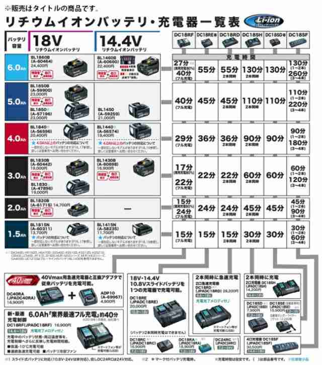 在庫 マキタ 18V 1.5Ah リチウムイオンバッテリー BL1815N A-60311 18V対応 makita セット品バラシ