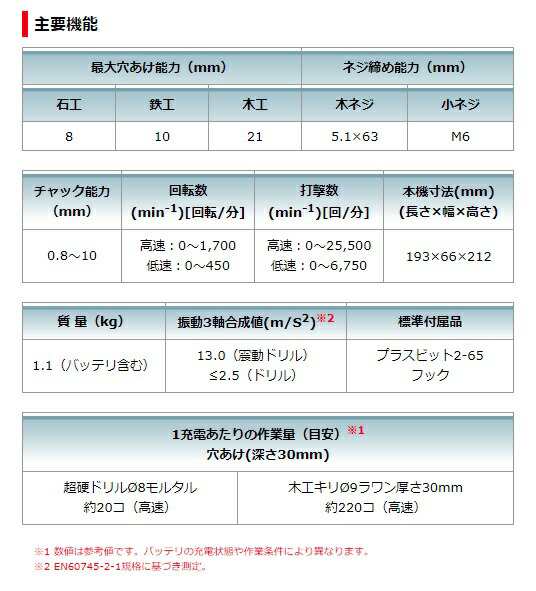 マキタ 充電式震動ドライバドリル HP333DZ 本体のみ 10.8V対応 makita