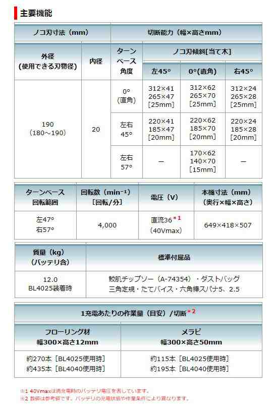 マキタ) 充電式スライドマルノコ LS008GZ 本体+鮫肌チップソー付 ノコ径190mm 最大切断能力:高さ62x幅312mm 40Vmax対応  makitaの通販はau PAY マーケット カナジンau PAY マーケット店 au PAY マーケット－通販サイト