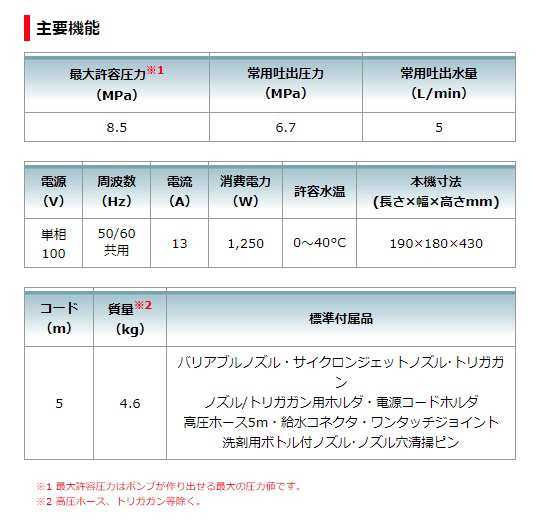 (マキタ) 高圧洗浄機 MHW101 軽量4.6kg スリムボディ 省スペース収納可能 makita