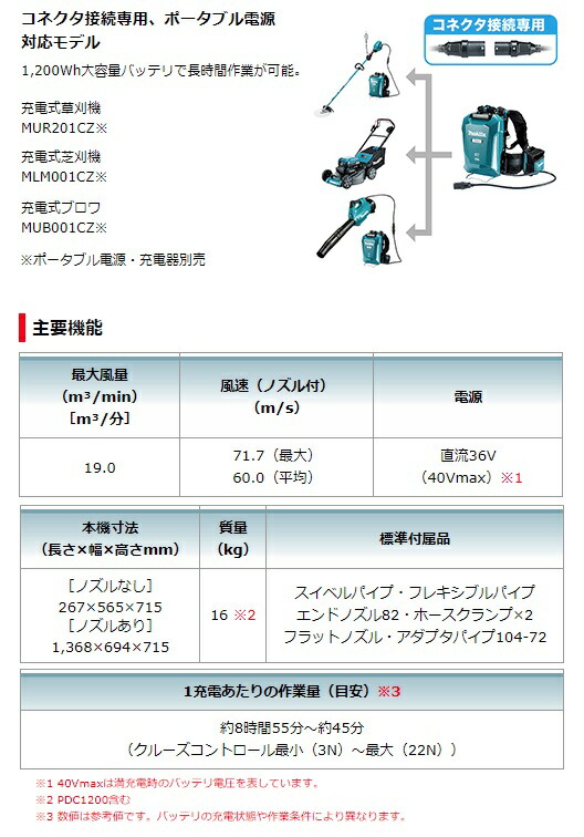 マキタ) 充電式ブロワ MUB002CZ 本体のみ ブロワ機能のみ