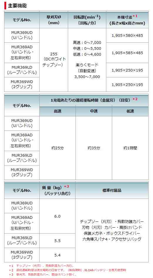 HOT新品】ヤフオク! ⑥新品 マキタ MUR369ADZ 18Vx2=36V 充電式草刈機...刈払機