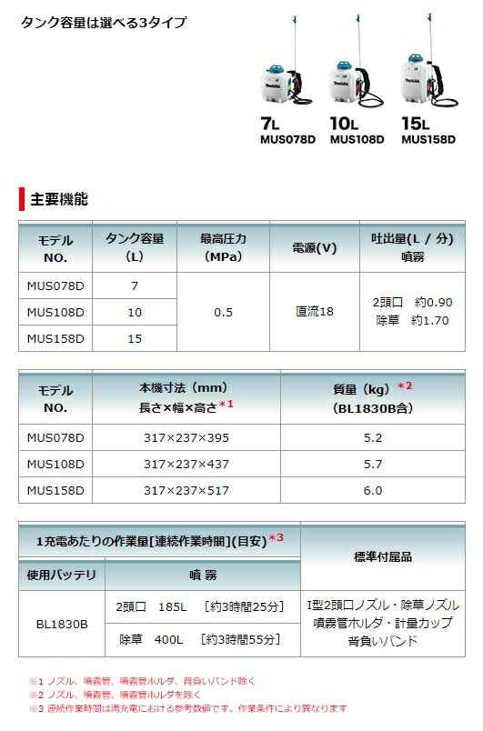 マキタ 充電式噴霧器 MUS108DZ 本体のみ タンク容量10L 背負式タイプ 18V対応 makita セット品バラシの通販はau PAY  マーケット カナジンau PAY マーケット店 au PAY マーケット－通販サイト