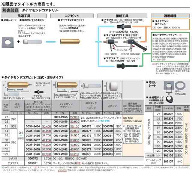 (HiKOKI) ダイヤモンドコアビット 0031-2463 外径120mm 寸法290mm 00312463 ハイコーキ 日立の通販は