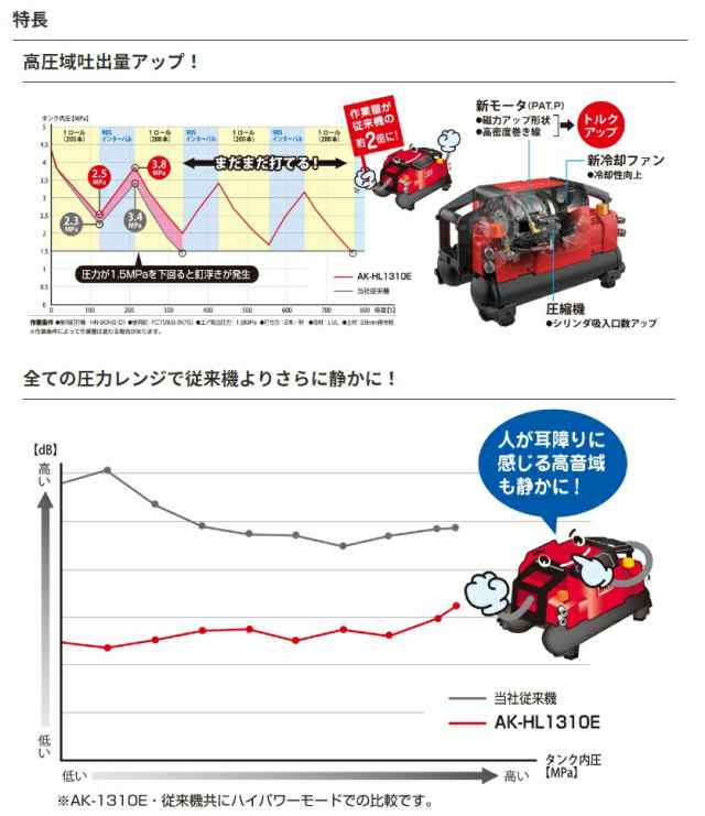 在庫 〇 マックス 高圧エアコンプレッサ AK-HL1310E ガイアシルバー ZT92308 タンク容量11L 常圧取出口2個 高圧取出口2個  MAX 大型商品の通販はau PAY マーケット - カナジンau PAY マーケット店 | au PAY マーケット－通販サイト