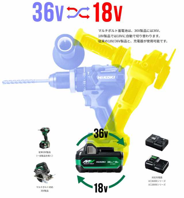 HiKOKI マルチボルト蓄電池 BSLAX  VVの自動切替