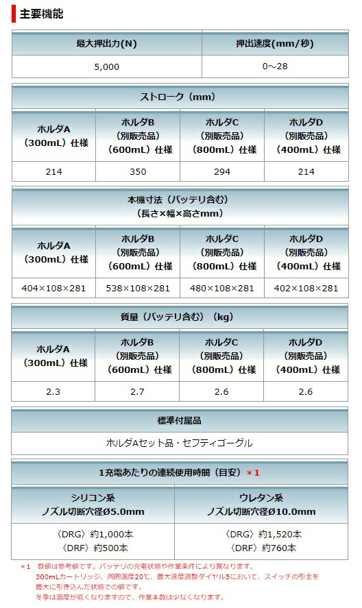 (マキタ) 充電式コーキングガン CG180DRG バッテリBL1860B+充電器DC18RF+ケース付 ダイヤル変速+トリガ変速 18V対応 makita_3