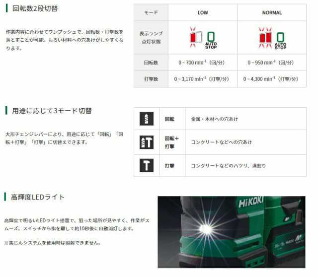 HiKOKI コードレスロータリハンマドリル DH3628DB(2XPZ) 集じんタイプ