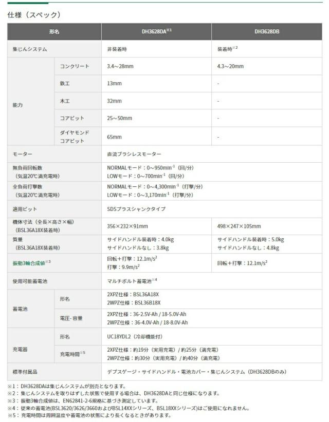 (HiKOKI) コードレスロータリハンマドリル DH3628DA(2WPZ) バッテリ(BSL36B18X)x2+急速充電器+ケース付 36V対応 ハイコーキ 日立_6