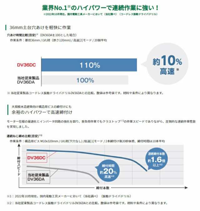 秋祭り 在庫 HiKOKI コードレス振動ドライバドリル DV36DC(NN) 本体+