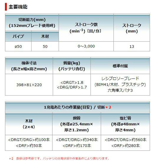 マキタ 充電式レシプロソー JR184DZT+バッテリBL1860B+充電器DC18RF付 18V対応 makita 当店オリジナルセット品