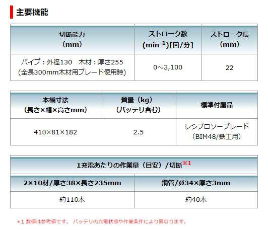 マキタ) 充電式レシプロソー JR189DRGX バッテリBL1860Bx2個+充電器+