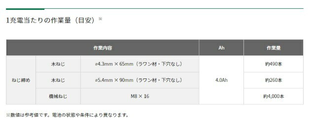 HiKOKI コードレスインパクトドライバ WH18DE(2LC) リチウムイオン電池×2個+急速充電器+ケース付き 18V対応 ハイコーキ 日立