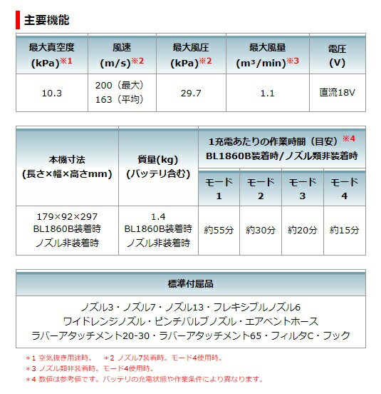 マキタ 充電式エアダスタ AS180DZ+バッテリBL1830B+充電器DC18RF付 18V対応 makita 当店オリジナルセット品 在庫_4
