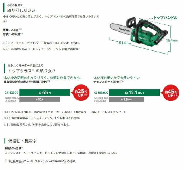 HiKOKI コードレスチェンソー CS1825DC(NN) 本体のみ 36V対応 ハイコーキ 日立 セット品バラシ｜au PAY マーケット
